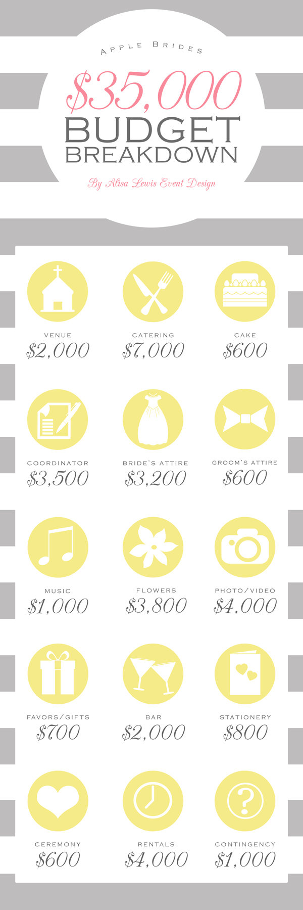 Budget Breakdown For A 35 000 Wedding