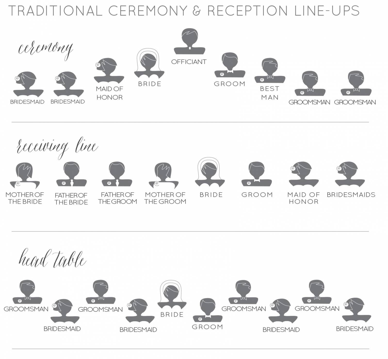 ceremony lineup, reception lineup, traditional lineups, head table lineup